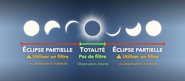 Observing Eclipse Comment bien observer les éclipses - En toute sécurité