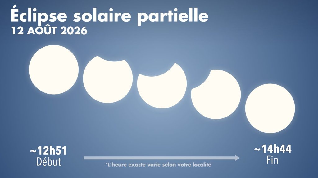 eclipse partielle aout.2026